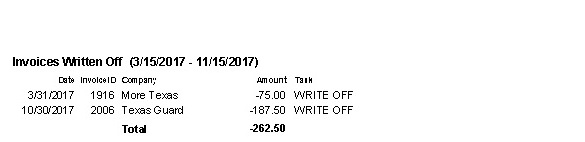 Track invoices written off