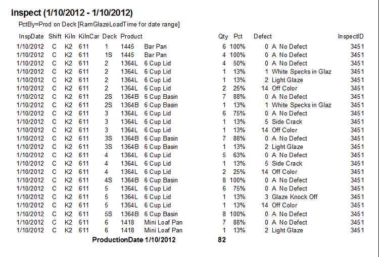 Quality Control Database in DFW, Austin, and  San antonio,Texas