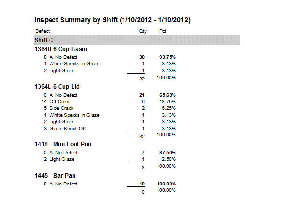 Manufacturing Quality Assurance System in Fort Worth and Dallas