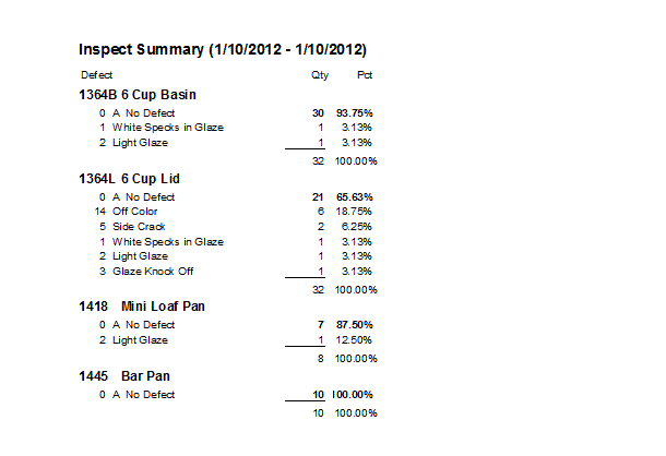 Quality Control Database in Corpus Christi, Lubbock, and El Paso