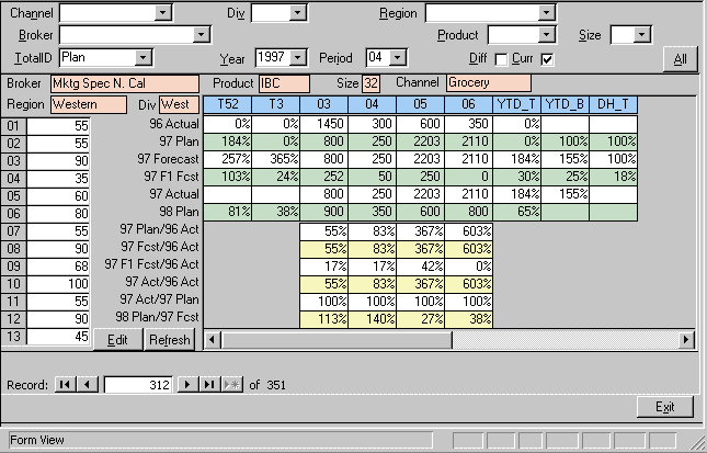 Microsoft Access sales forecasting database