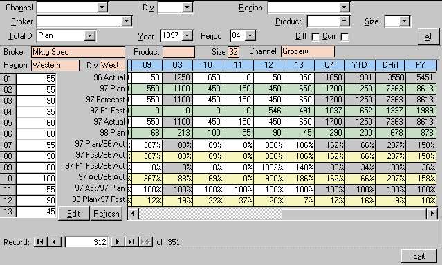 MS Access sales forecasting system