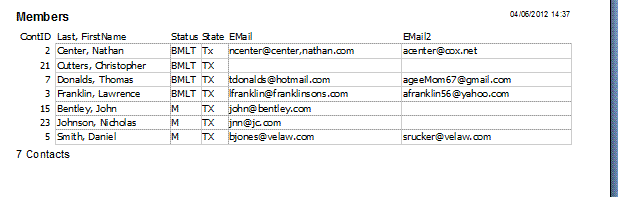 Political Donor Contact Database in  DFW and Texas