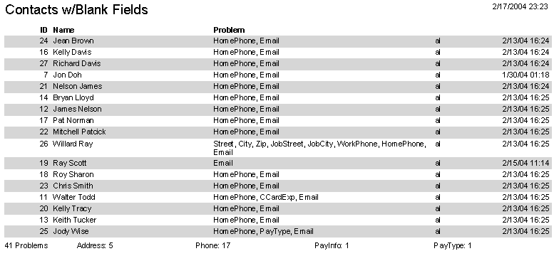Contacts w/blank fields for data integrity.
