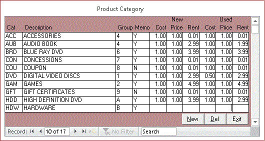 Category form on POS system