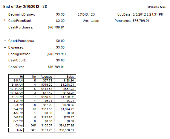 Access Scrap Metal Selling Application in Collin and Denton counties in Texas