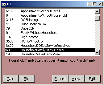 Nonprofit Social Service Charity application in McKinnney, Irving, and Plano